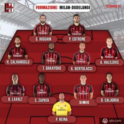 AC Milan 2012 lineup： Super strong array takes you to fly!