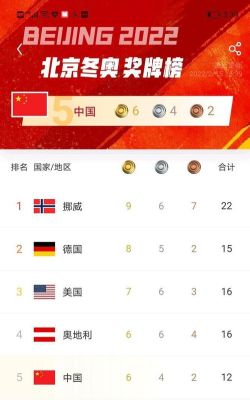 中国奖牌排名榜2021,2021中国体育大事件回顾